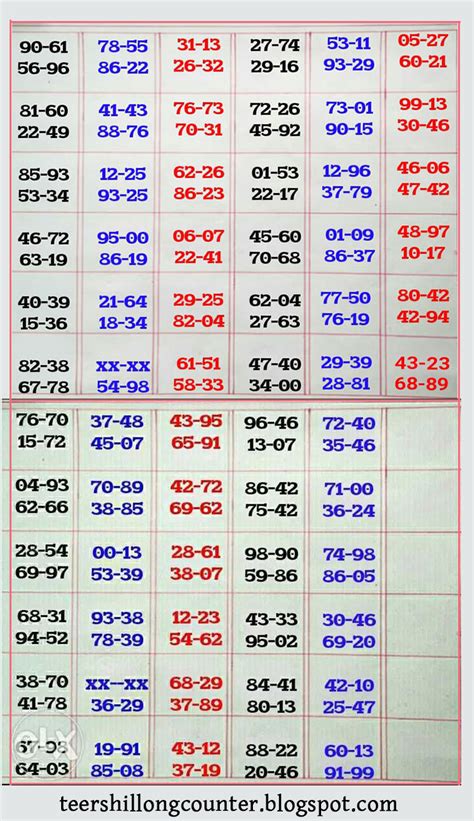 shillong teer chart.blogspot.com